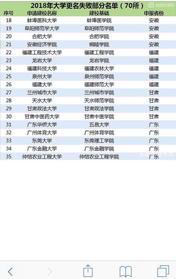 ͭ��ѧԺ�Ǽ���2023��������ͭ��ѧԺ2023¼ȡ�������Ƕ��٣�