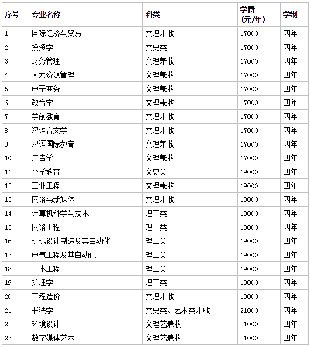 西安思源学院怎么样地址在哪是几本?2023各专业学费多少宿舍如何
