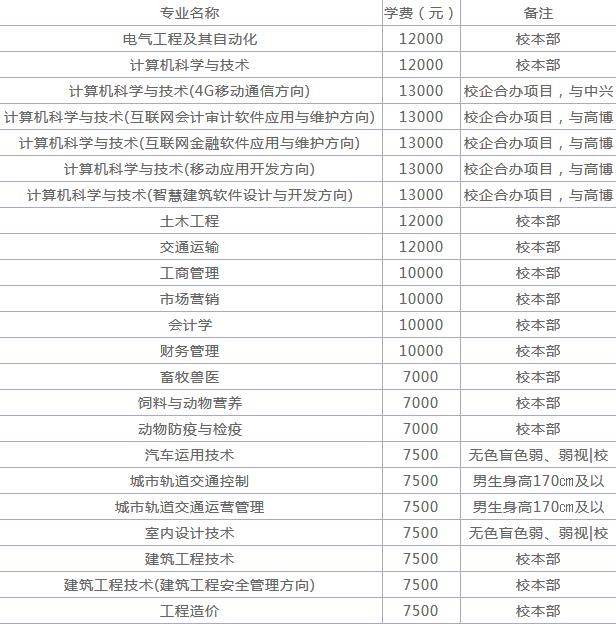 南宁学院是几本?王牌专业有哪些?民办还是公办?学费多少?
