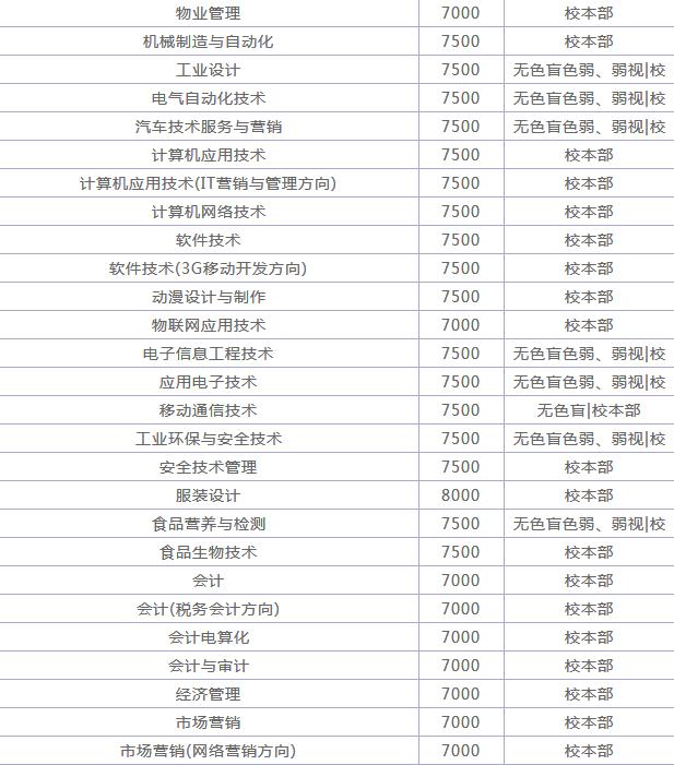 ����ѧԺ�Ǽ���������רҵ����Щ����컹�ǹ��죿ѧ�Ѷ��٣�