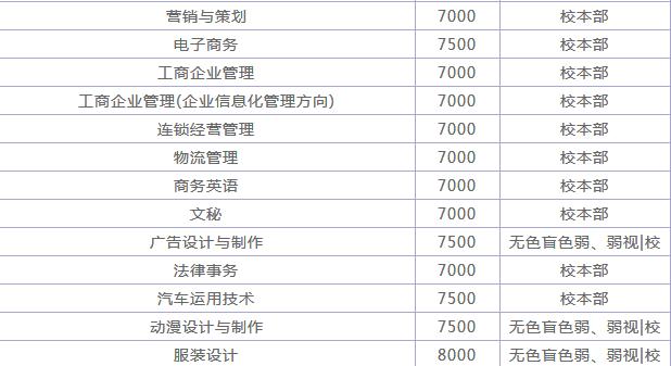 ����ѧԺ�Ǽ���������רҵ����Щ����컹�ǹ��죿ѧ�Ѷ��٣�