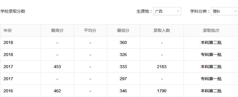 ����ѧԺ�Ǽ���������רҵ����Щ����컹�ǹ��죿ѧ�Ѷ��٣�