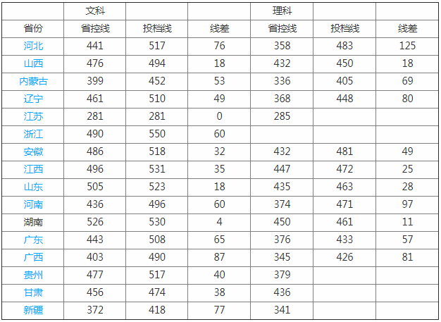 湖南女子学院是几本地址在哪有男生吗?2023学院录取分数是多少?