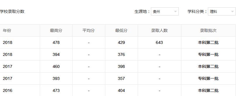 ����ѧԺ�ò��ã�������Ǽ�������Щרҵ�ȽϺã��������٣�