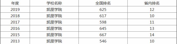 ����ѧԺ�ò��ã�������Ǽ�������Щרҵ�ȽϺã��������٣�