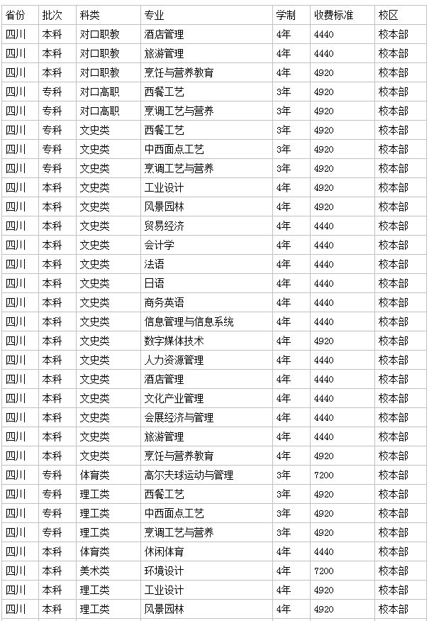 四川旅游学院地址在哪2023分数线是多少?宿舍条件怎么样学费高吗