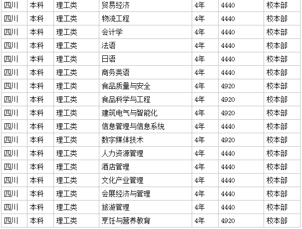 四川旅游学院地址在哪2023分数线是多少?宿舍条件怎么样学费高吗