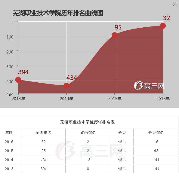 �ߺ�ְҵ����ѧԺ�Ǳ�����һ��ѧ�Ѷ��٣�2023��¼ȡ������