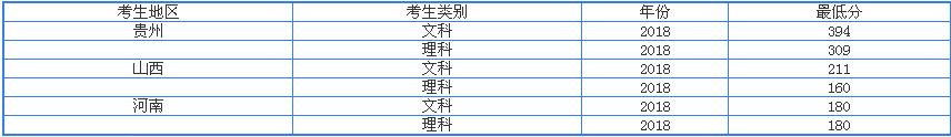 广州番禺职业技术学院是几本?学费多少?2023分数线是多少?