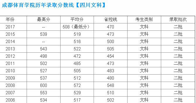 体育比赛直播_足球_波胆_买球_篮球_电竞_在线投注大连英博主场VS成都蓉城队！临时交通管理措施→