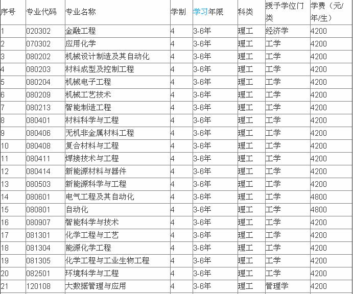 营口理工学院好不好是三本吗?王牌专业推荐,宿舍条件