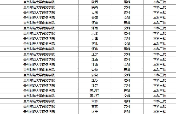 贵州财经大学商务学院怎么样?在哪里?是几本?学费收费