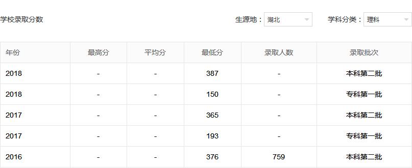 �人��֯��ѧ�⾭óѧԺ��ô�����Ǽ�����ѧ���շѱ�׼��ô����