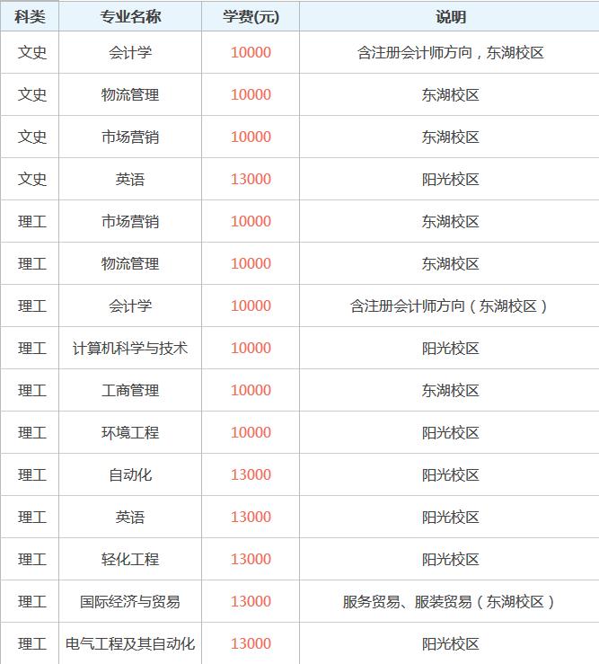 �人��֯��ѧ�⾭óѧԺ��ô�����Ǽ�����ѧ���շѱ�׼��ô����