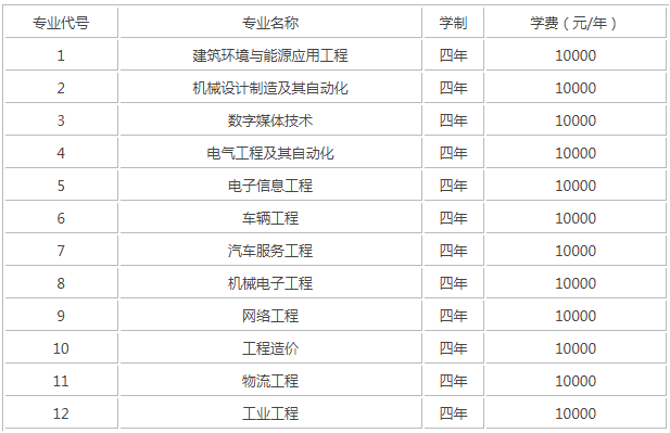 山东华宇工学院怎么样地址在哪分数线要多少?2023学院学费标准