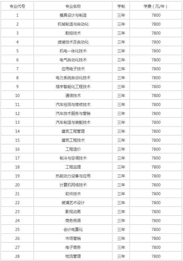 山东华宇工学院怎么样地址在哪分数线要多少?2023学院学费标准