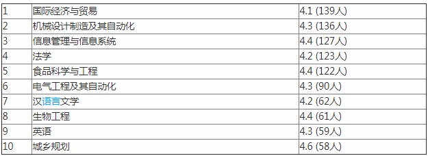 河南科技学院新科学院是几本地址在哪怎么样?特色专业有哪些?