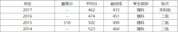 爱死机2