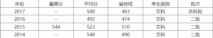 不可思异电影