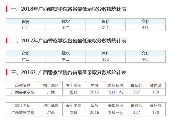 广西警察学院怎么样?地址在哪?分数线多少?毕业包分配吗?