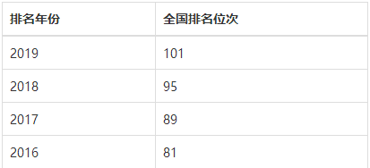 黑龙江省工商学院录取分数线_2024年黑龙江工商学院录取分数线(2024各省份录取分数线及位次排名)_黑龙江工商学院2021调档线