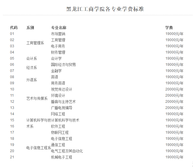 黑龙江省工商学院录取分数线_2024年黑龙江工商学院录取分数线(2024各省份录取分数线及位次排名)_黑龙江工商学院2021调档线