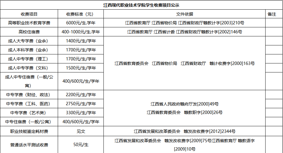 �����ִ�ְҵ����ѧԺ�ǹ������һ��ѧ�Ѷ��٣�ѧУ����������