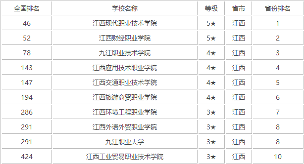 �����ִ�ְҵ����ѧԺ�ǹ������һ��ѧ�Ѷ��٣�ѧУ����������