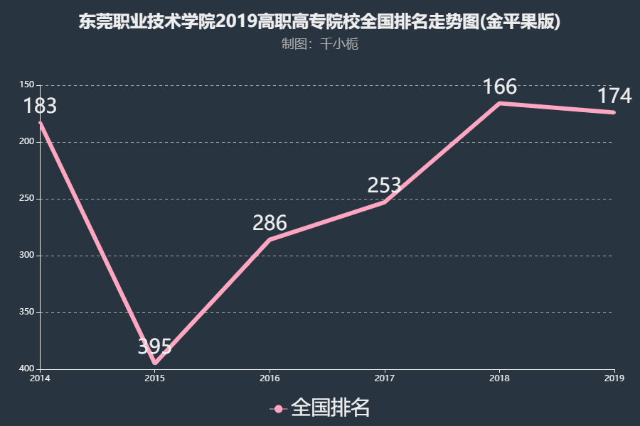 东莞职业技术学院地址在哪在广东省排名第几?2023录取分数线多少