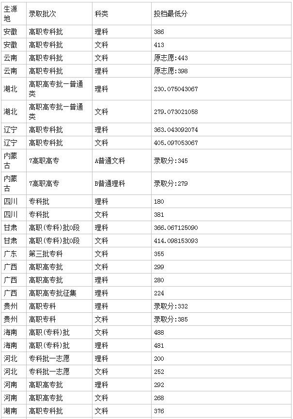 湖南高速铁路职业技术学院2023录取分数线多少?地址在哪实力怎样