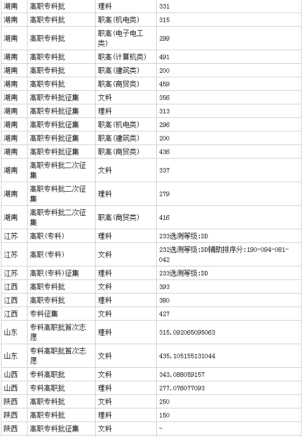 湖南高速铁路职业技术学院2023录取分数线多少?地址在哪实力怎样