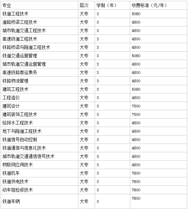 湖南高速铁路职业技术学院2023录取分数线多少?地址在哪实力怎样