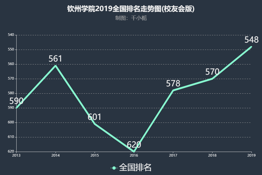 ����ѧԺ��ô���Ǽ���2023�����߶��٣������������ѧ���������