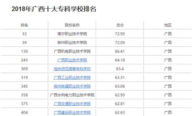 ����ְҵ����ѧԺ��ʲôרҵ����ô����ѧ�Ѷ��٣�ѧУ�������٣�