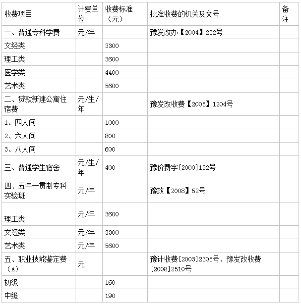 郑州信息科技职业学院怎么样地址在哪？2019分数线及学费标准多少