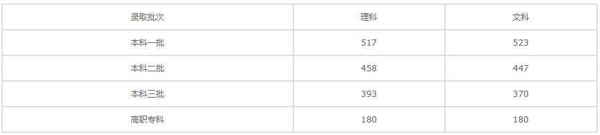郑州信息科技职业学院怎么样地址在哪？2019分数线及学费标准多少