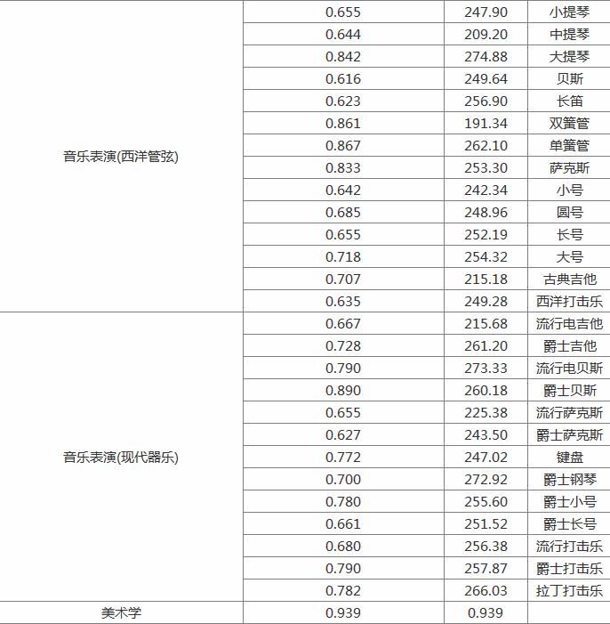 吉林艺术学院怎么样?是几本?录取分数线是多少?学费多少?