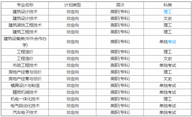 杭州科技职业技术学院地址在哪在杭州专科学校排名第几?专业哪些