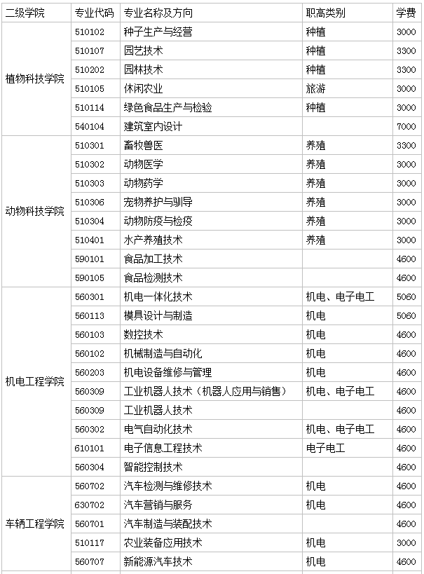 湖南生物机电职业技术学院怎么样地址在哪专业有哪些?年学费高吗