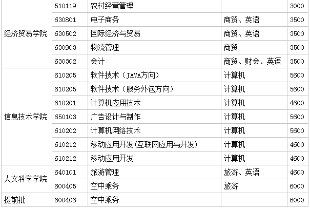湖南生物机电职业技术学院怎么样地址在哪专业有哪些?年学费高吗