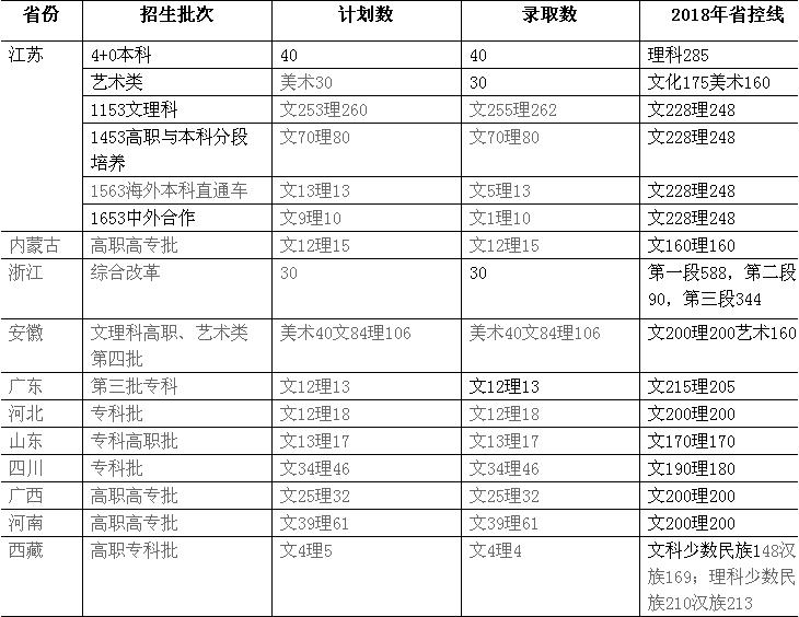 南京化工职业技术学院学校代码_南京化工职业技术学院更名_南京化工职业技术学院