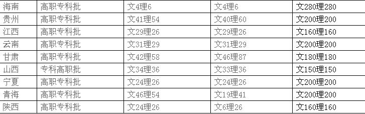 南京化工职业技术学院更名_南京化工职业技术学院学校代码_南京化工职业技术学院
