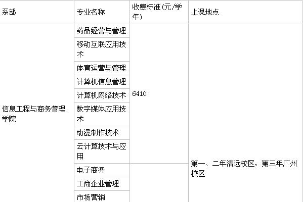 广东南华工商职业学院是公办还是民办,学费多少?王牌专业推荐