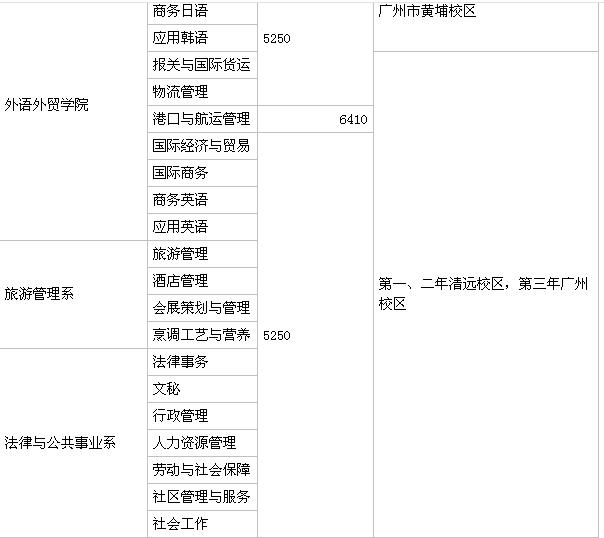 广东南华工商职业学院是公办还是民办,学费多少?王牌专业推荐