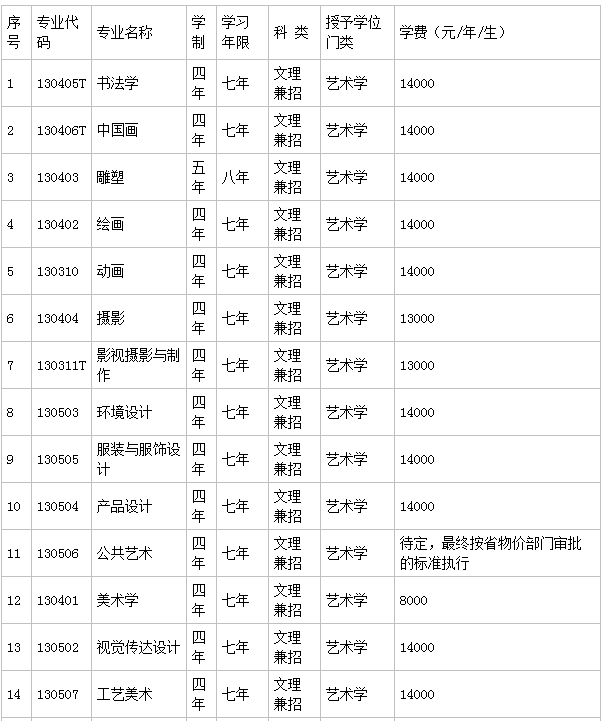 2023鲁迅美术学院分数线公布 学院地址在哪是几本一年学费是多少