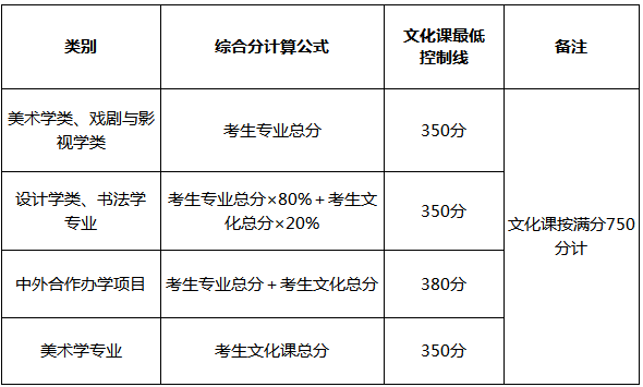 2023鲁迅美术学院分数线公布 学院地址在哪是几本一年学费是多少