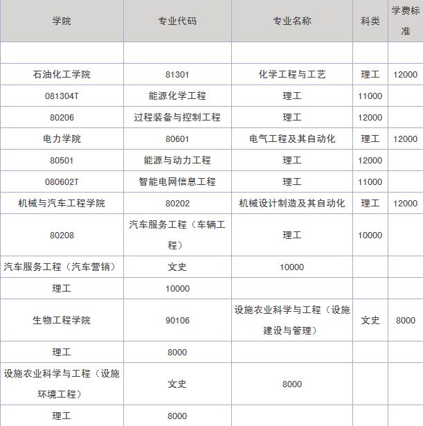 银川能源学院怎么样?王牌专业有哪些?学费多少?宿舍图片