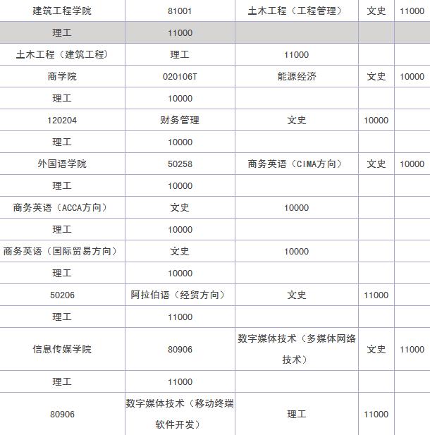 银川能源学院怎么样?王牌专业有哪些?学费多少?宿舍图片