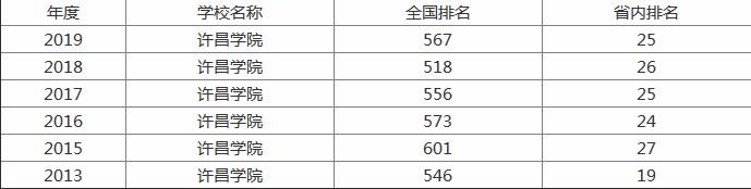 ����ѧԺ�Ǽ���ԺУ����ַ���ģ��������٣�����רҵ����Щ��