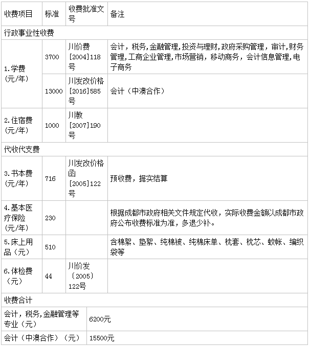 四川财经职业学院怎么样2023分数线多少?单招专业有哪些学费高吗